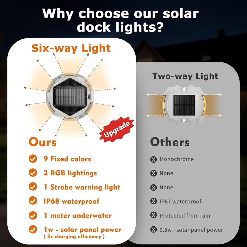 VIODAIM 4Pack Aluminum Alloy Solar Driveway Lights, IP68 Solar Deck Light Marine Dock Lights Outdoor Waterproof, Multi-color LED Driveway Markers for Walkway, Path Decor [12Modes - Strobe/RGB/Fix-color] - Image 5